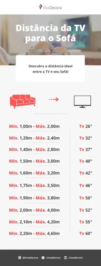 Distância ideal entre TV e sofá para sala de TV