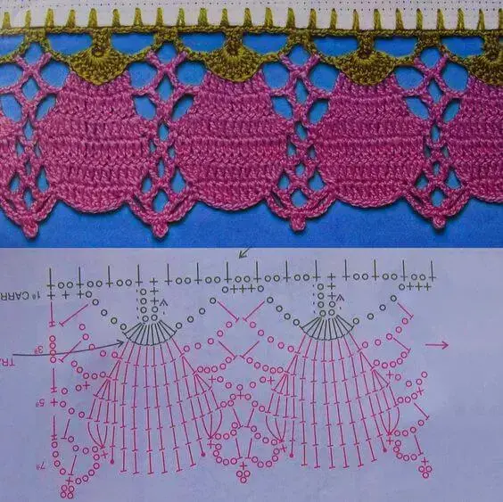 Gráfico de bico de crochê em formato de fruta Foto de Toda Atual