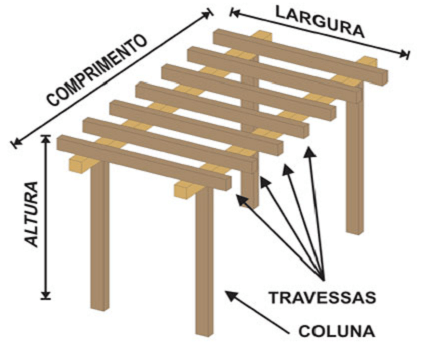 Como fazer pergolado de madeira